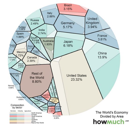 voorbeeld infographic