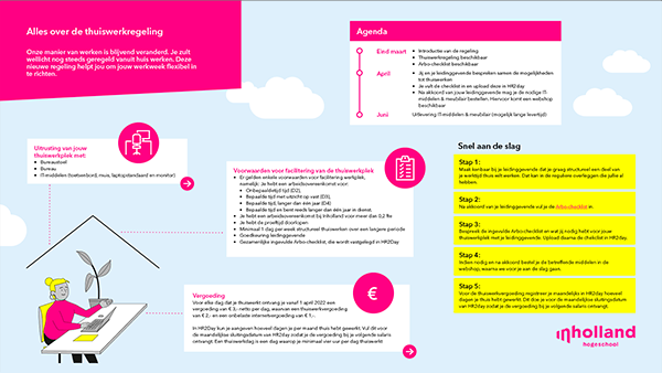 Infographic thuiswerk regeling Inholland