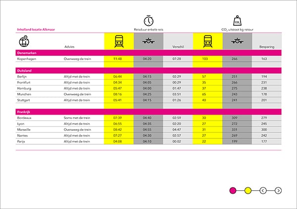 treinzonekaart Inholland