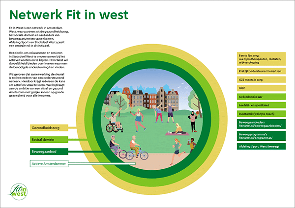 Infographic Fit in West